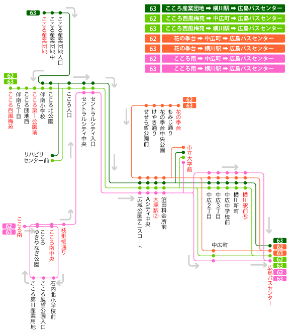 停留所図