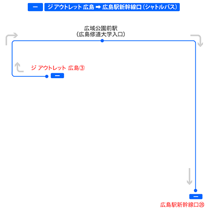 停留所図