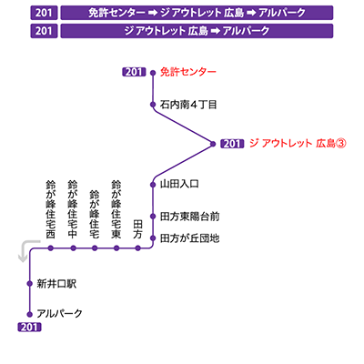 停留所図