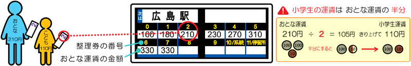 運賃表の説明