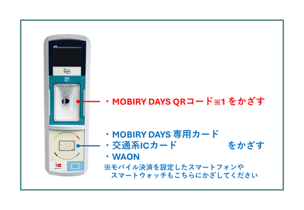 MOBIR DAYS、交通系ICカード、WAONでの乗車時方法