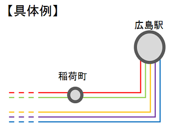 具体例2