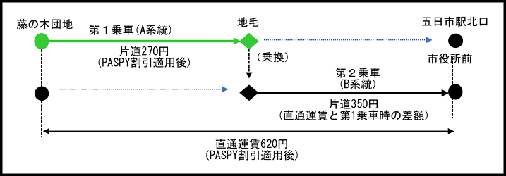 利用例1