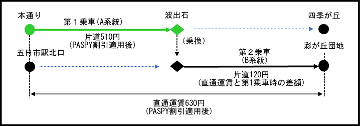 利用例2