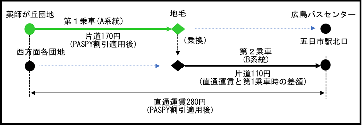 利用例3