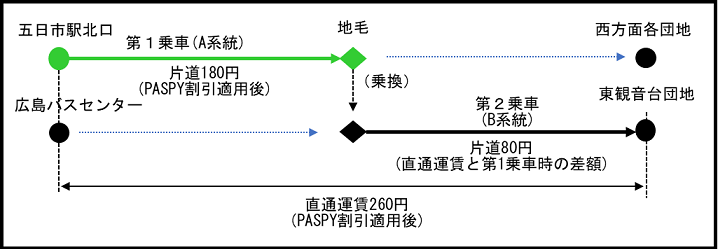 利用例4