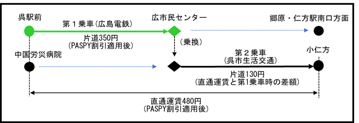 利用例5