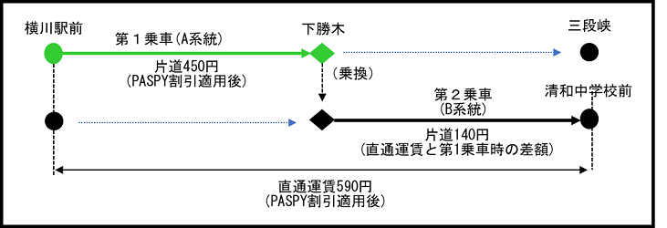 各種制度：直通乗継割引｜広島電鉄