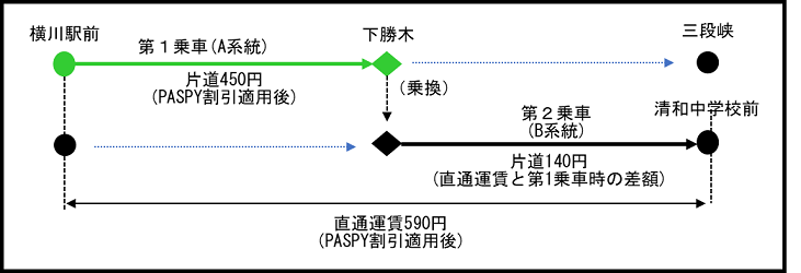 利用例1