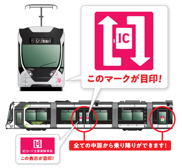 ICカード全扉乗降サービス対応マーク