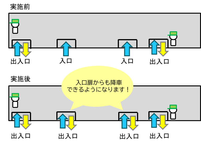 連接車両乗降イメージ