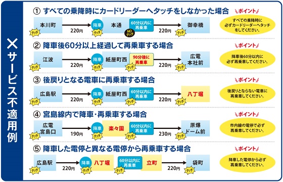 【サービス不適用例】