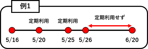 払い戻し期間①