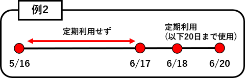 払い戻し期間②