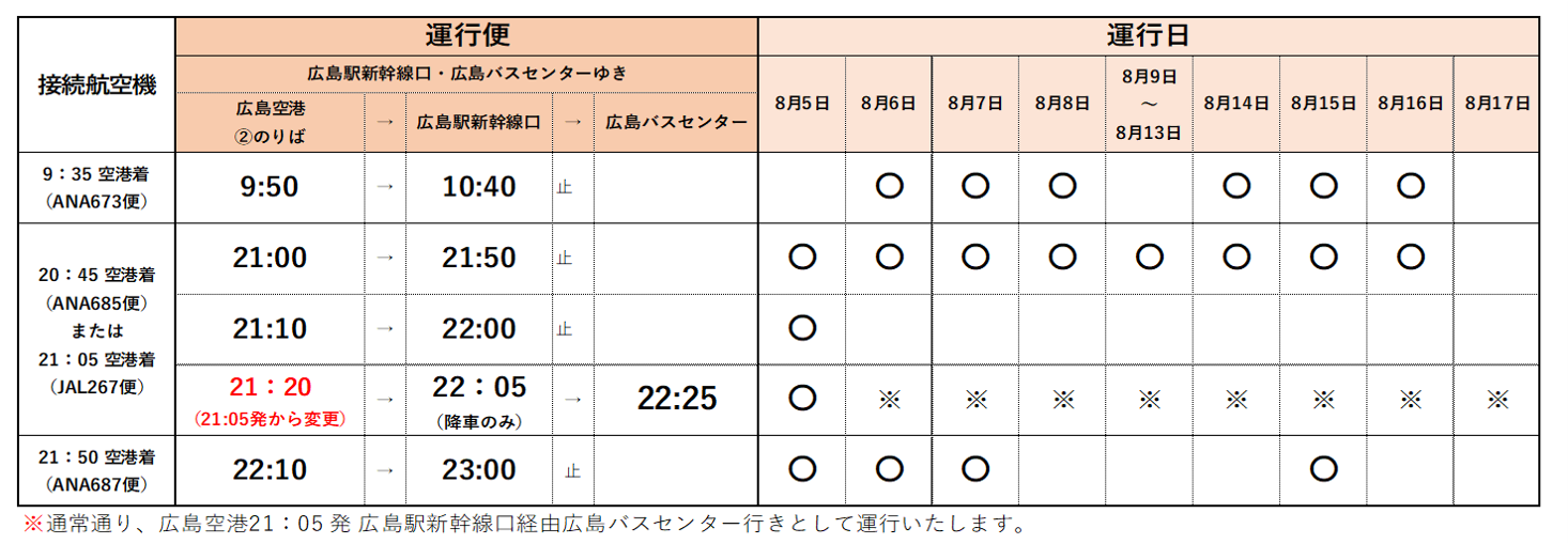 お知らせ 広島電鉄
