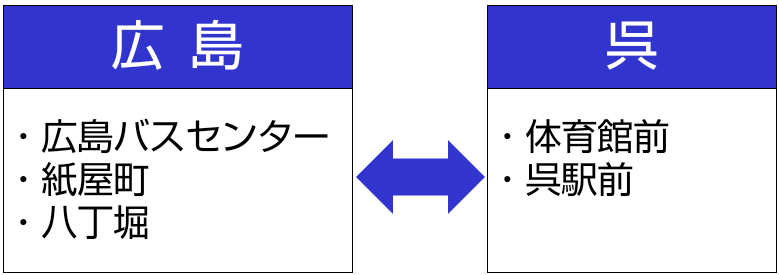 クレアライン対象区間