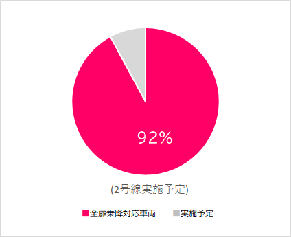2号線円グラフ