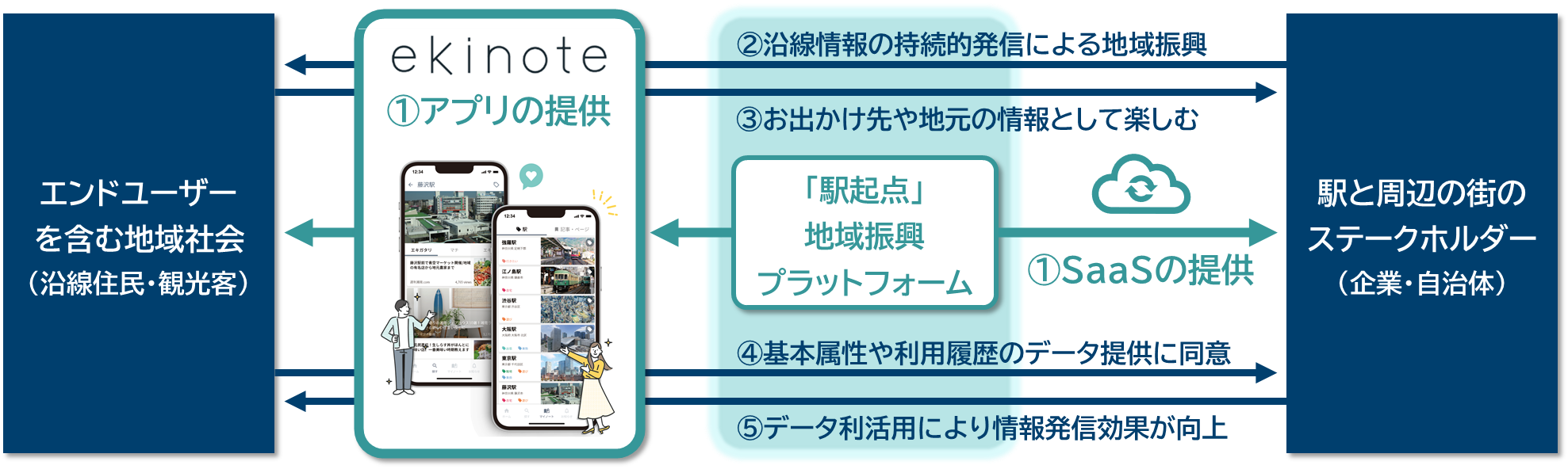 三菱電機株式会社との実証実験の概要