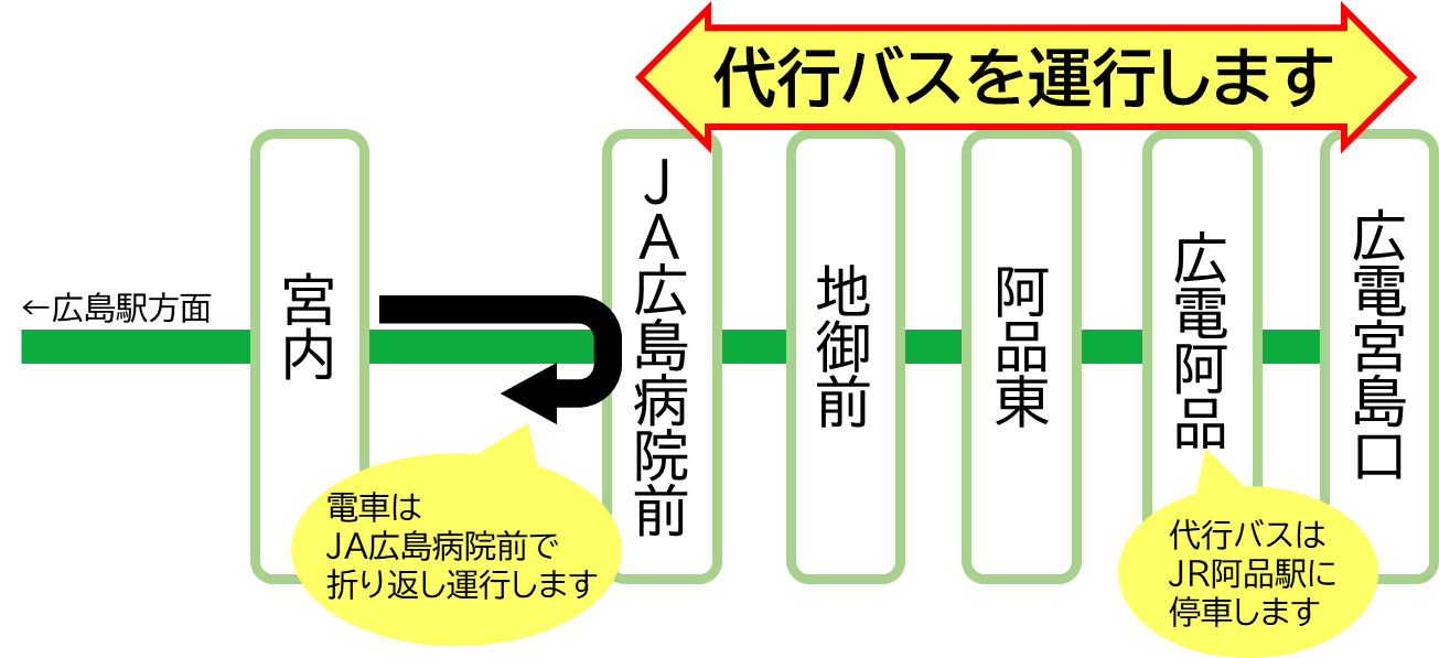 代行バスの運行について