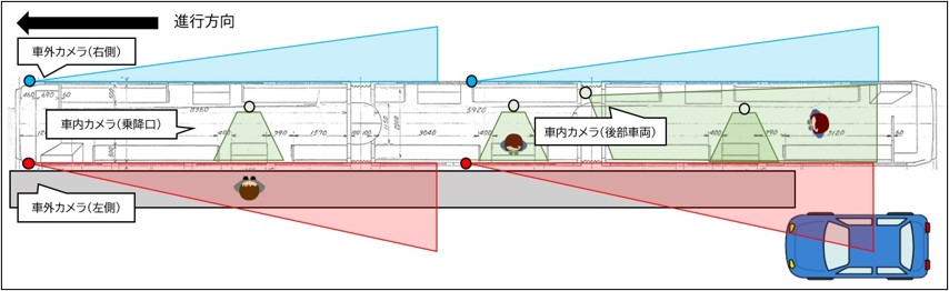 カメラ配置