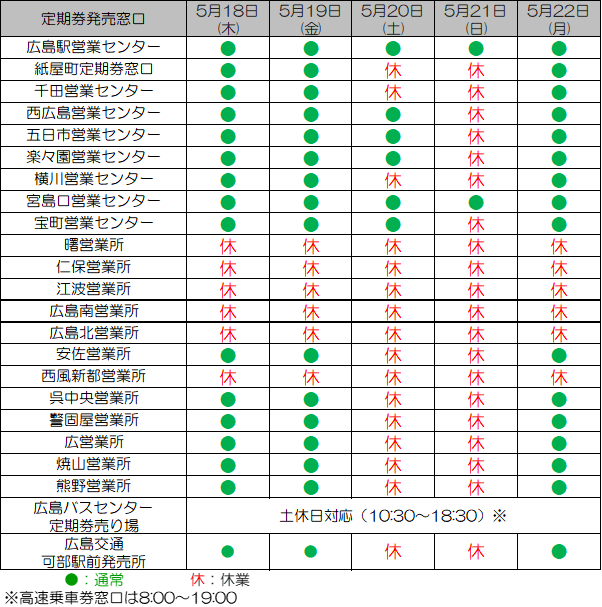 窓口営業