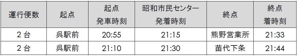 焼山熊野苗代