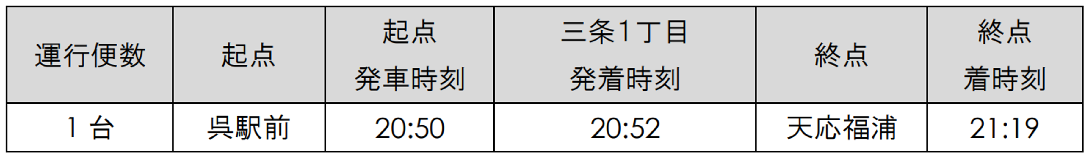 吉浦天応