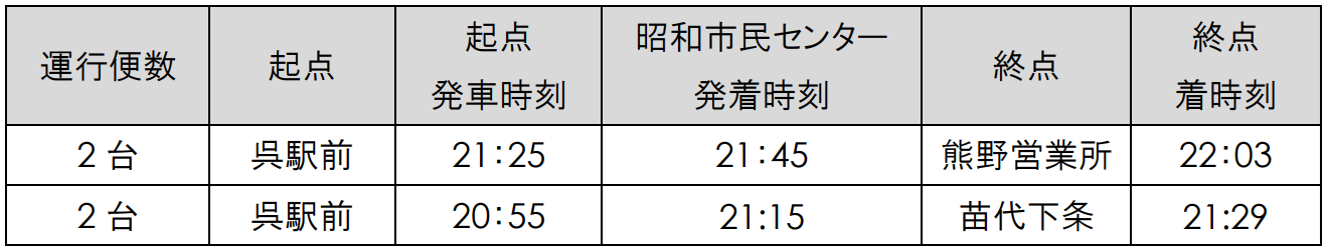 焼山熊野苗代