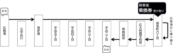 nのりかえ