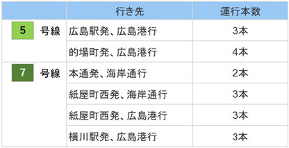 運行本数