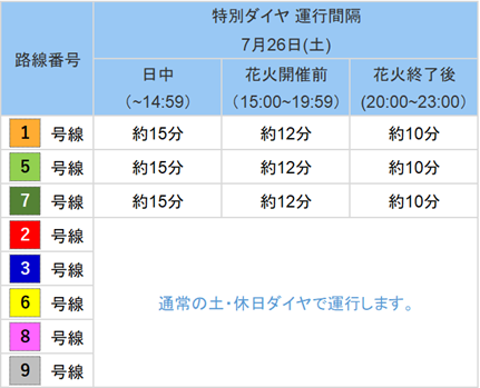 特別ダイヤ