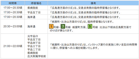 停留場
