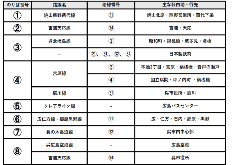 変更2