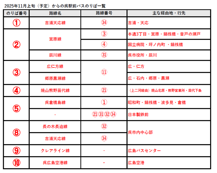 変更4