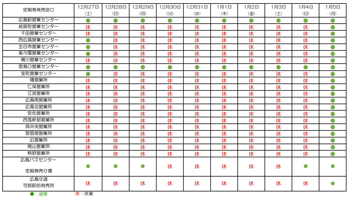 窓口スケジュール