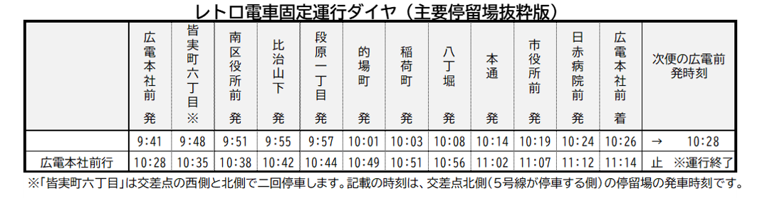 時刻表