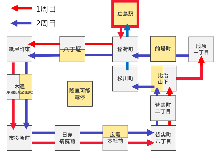 ルート図