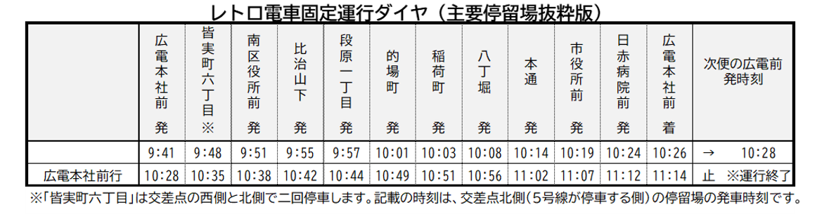 循環固定ダイヤ時刻表