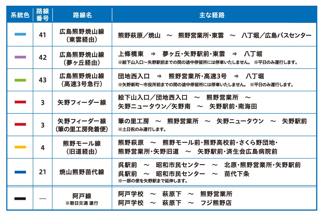 路線一覧