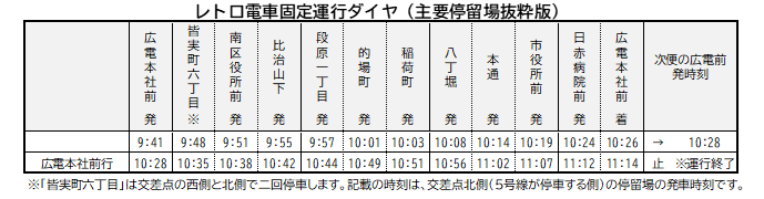 時刻表