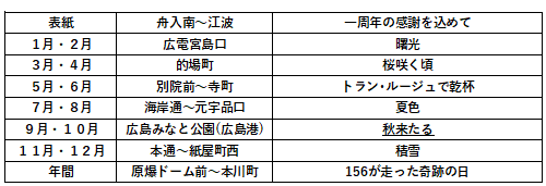詳細