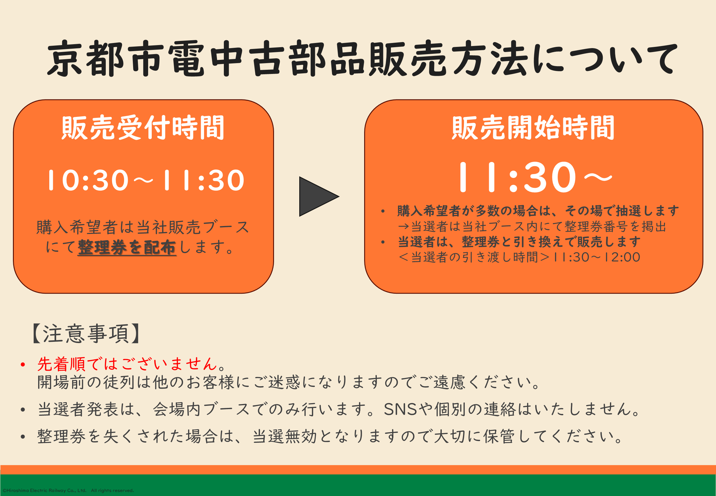 中古部品販売方法