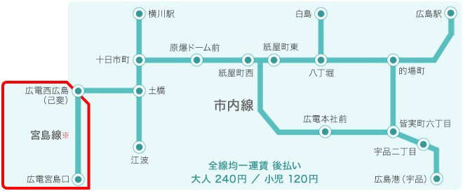 運賃の概要図