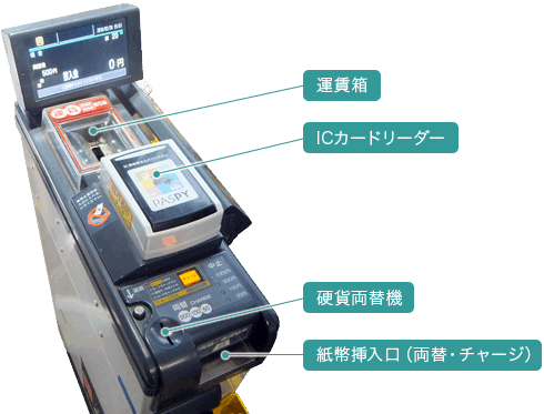 連接車の出口と入口