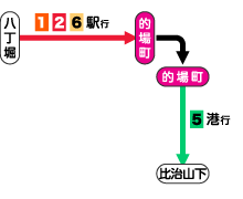 乗換え図（八丁堀から比治山下へ）