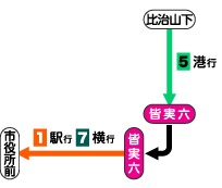 乗換え図（比治山下から市役所前へ）